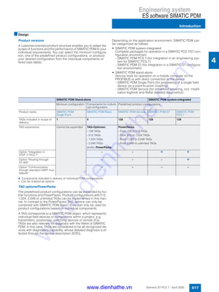 Engineering system
ES software SIMATIC PDM
Introduction
4/17Siemens ST PCS 7 · April 2005
4
■Design
Product versions
A customer-oriented product structure enables you to adapt the
scope of functions and the performance of SIMATIC PDM to your
individual requirements. You can select the minimum configura-
tion, one of the predefined product configurations, or produce
your desired configuration from the individual components of-
fered (see table).
Depending on the application environment, SIMATIC PDM can
be categorized as follows:
• SIMATIC PDM system-integrated:
Complete packages for operation in a SIMATIC PCS 7/S7 con-
figuration environment
- SIMATIC PDM PCS 7 (for integration in an engineering sys-
tem for SIMATIC PCS 7)
- SIMATIC PDM S7 (for integration in a SIMATIC S7 configura-
tion environment)
• SIMATIC PDM stand-alone:
Service tools for operation on a mobile computer on the
PROFIBUS or with direct connection to the device
- SIMATIC PDM Single Point (for processing of a single field
device via a point-to-point coupling)
- SIMATIC PDM Service (for enhanced servicing, incl. modifi-
cation logbook and lifelist detailed diagnostics)
n: Components included in delivery of individual PDM configurations
×: Can be ordered as options
TAG options/PowerPacks
The predefined product configurations can be expanded by fur-
ther functions and PowerPacks. Product configurations with 512,
1,024, 2,048 or unlimited TAGs can be implemented in this man-
ner. In contrast to the PowerPacks, TAG options can only be
combined with SIMATIC PDM Basic. They can only be used for
product configurations based on individual components.
A TAG corresponds to a SIMATIC PDM object, which represents
individual field devices or components within a project, e.g.
transmitters, positioners, switching devices or remote I/Os.
TAGs are also relevant for diagnosis with the lifelist of SIMATIC
PDM. In this case, TAGs are considered to be all recognized de-
vices with diagnostics capability, whose detailed diagnosis is ef-
fected through the device description (EDD).
SIMATIC PDM Stand-alone SIMATIC PDM system-integrated
Minimum configuration Components for individ-
ual configuration
Predefined product configurations
Product name SIMATIC PDM
Single Point
SIMATIC PDM Basic SIMATIC PDM Service SIMATIC PDM S7 SIMATIC PDM
PCS 7
TAGs included in scope of
delivery
1 4 128 128 128
TAG expansions Cannot be expanded TAG-Optionen
- 128 TAGs
- 512 TAGs
- 1.024 TAGs
- 2.048 TAGs
and/or PowerPacks
PowerPacks
- From 128 to 512 TAGs
- From 512 to 1.024 TAGs
- From 1.024 to 2.048 TAGs
- From 2.048 to unlimited TAGs
Option "Integration in
STEP 7/ PCS 7"
× × n n
Option "Routing through
S7-400"
× × × n
Option "Communication
through standard HART mul-
tiplexer"
× × × ×
www.dienhathe.vn
www.dienhathe.com
 