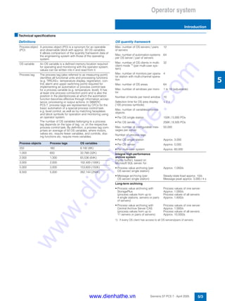 Operator system
Introduction
5/3Siemens ST PCS 7 · April 2005
5
■Technical specifications
Definitions OS quantity framework
1) If every OS client has access to all OS servers/pairs of servers
Process object
(PO)
A process object (PO) is a synonym for an operable
and observable block with approx. 30 OS variables.
It allows comparison of the quantity framework data of
the engineering system with those of the operating
system.
OS variable An OS variable is a defined memory location required
for operating and monitoring with the operator system;
values can be written into it and read from it.
Process tag The process tag (also referred to as measuring point)
identifies all functional units and processing functions
(e.g. TIRCAS+: temperature display, registration, con-
trol, alarm and upper switching point) required for
implementing an automation or process control task
for a process variable (e.g. temperature, level). It has
at least one process connection point and is also the
position in the plant/process at which the automation
function becomes effective through information accep-
tance, processing or output actions. In SIMATIC
PCS 7, process tags are represented by CFCs for the
basic automation of a special process control task,
e.g. level control, as well as by matching faceplates
and block symbols for operation and monitoring using
an operator system.
The number of OS variables belonging to a process
tag depends on the type of tag, i.e. on the respective
process control task. By definition, a process tag com-
prises an average of 50 OS variables, where motors,
valves etc. require fewer variables, and controls, dos-
ing functions etc. require more variables.
Process objects Process tags OS variables
250 160 8,192 (8K)
1,000 650 32,768 (32K)
2,000 1,300 65,536 (64K)
3,000 2,000 102,400 (100K)
5,000 3,000 153,600 (150K)
8,500 5,000 262,144 (256K)
Max. number of OS servers / pairs
of servers
12
Max. number of automation systems
per OS server / pair of servers
64
Max. number of OS clients in multi-
client mode 1)
(per multi-user sys-
tem)
32
Max. number of monitors per opera-
tor station with multi-channel opera-
tion
4
Max. number of OS areas 64
Max. number of windows per moni-
tor
1 to 16 (adjustable)
Number of trends per trend window 10
Selection time for OS area display
(100 process symbols)
< 2 s
Max. number of variables/process
objects:
• Per OS single station 150K / 5,000 POs
• Per OS server 256K / 8,500 POs
Max. number of configurable mes-
sages per server
50,000
Number of process tags
• Per OS single station Approx. 3,000
• Per OS server Approx. 5,000
• Per multi-user system Approx. 60,000
Integral high-performance
archive system
(cyclic buffer), based on
Microsoft SQL server, for:
• Process value archiving (per
OS server/ single station)
Approx. 1,000/s
• Message archiving (per
OS server/ single station)
Steady-state load approx. 10/s
Message peak approx. 3,000 / 4 s
Long-term archiving
• Process value archiving with
StoragePlus
(process values from up to
4 single stations, servers or pairs
of servers)
Process values of one server:
Approx. 1,000/s
Process values of all servers:
Approx. 1,600/s
• Process value archiving with
Central Archive Server CAS
(process values from up to
11 servers or pairs of servers)
Process values of one server:
Approx. 1,000/s
Process values of all servers:
Approx. 10,000/s
www.dienhathe.vn
www.dienhathe.com
 