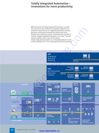 Siemens ST PCS 7 · April 20051/4
Industrial
Ethernet
PROCESS FIELD
GAMMA instabus
ERP
Enterprise
Resource
Planning
MES
Manufacturing
Execution
Systems
Ethernet
Ethernet
Material
Management
Equipment
Management
Production
Order
Management
Production
Operations
Recording
SIMATIC NET
Industrial
Communication
Industrial Wireless
Communication/
MOBIC
ECOFAST IP65
Distributed
Automation System
Micro-Automation
and
Actuator-Sensor
Interface Level
AS-Interface
PROFIBUS
Industrial
Ethernet
Safety Integrated
Control SINAUT Telecontrol
System
SIMATIC
Software
SIMATIC
Machine Vision
PC-based Automation
Building
Technology
With the launch of Totally Integrated Automation, we were
the first ones on the market to consistently implement the
trend from equipment to an integrated automation solution,
and have continuously improved the system ever since.
Whether your industry is process- and production-oriented or
a hybrid, Totally Integrated Automation is a unique "common
solution" platform that covers all the sectors.
Totally Integrated Automation is an integrated platform for the
entire production line - from receiving to technical processing
Totally Integrated Automation –
innovations for more productivity
www.dienhathe.vn
www.dienhathe.com
 