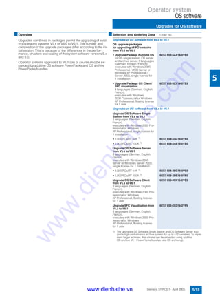 Operator system
OS software
Upgrades for OS software
5/15Siemens ST PCS 7 · April 2005
5
■Overview
Upgrades combined in packages permit the upgrading of exist-
ing operating systems V5.x or V6.0 to V6.1. The number and
composition of the upgrade packages differ according to the ini-
tial version. This is because of the differences in the perfor-
mance, structure and scaling of the system software versions 5.x
and 6.0.
Operator systems upgraded to V6.1 can of course also be ex-
panded by additive OS software PowerPacks and OS archive
PowerPacks/bundles.
1) The upgrades OS Software Single Station and OS Software Server sup-
port a high-performance archive system for up to 512 variables. To imple-
ment larger archives, this volume can be extended using additive
OS Archive V6.1 PowerPacks/bundles (see OS archiving).
■Selection and Ordering Data Order No.
Upgrades of OS software from V6.0 to V6.1
OS upgrade packages
for upgrading all PO versions
from V6.0 to V6.1
• Upgrade Package Runtime OS
for OS single station, OS server
and archive server, 3 languages
(German, English, French),
executes with Windows 2000
Professional / 2000 Server or
Windows XP Professional /
Server 2003, single license for
1 installation
6ES7 652-5AX16-0YE0
• Upgrade Package OS Client/
SFC visualization
3 languages (German, English,
French),
executes with Windows
2000 Professional or Windows
XP Professional, floating license
for 1 user
6ES7 652-5CX16-0YE5
Upgrades of OS software from V5.x to V6.1
Upgrade OS Software Single
Station from V5.x to V6.1
3 languages (German, English,
French),
executes with Windows 2000 Pro-
fessional or Windows
XP Professional, single license for
1 installation
• 2,000 POs/RT 64K 1)
6ES7 658-2AC16-0YE0
• 5,000 POs/RT 150K 1)
6ES7 658-2AE16-0YE0
Upgrade OS Software Server
from V5.x to V6.1
3 languages (German, English,
French),
executes with Windows 2000
Server or Windows Server 2003,
single license for 1 installation
• 2,000 POs/RT 64K 1)
6ES7 658-2BC16-0YE0
• 5,000 POs/RT 150K 1)
6ES7 658-2BE16-0YE0
Upgrade OS Software Client
from V5.x to V6.1
3 languages (German, English,
French),
executes with Windows 2000 Pro-
fessional or Windows
XP Professional, floating license
for 1 user
6ES7 658-2CX16-0YE5
Upgrade SFC Visualization from
V5.x to V6.1
3 languages (German, English,
French),
executes with Windows 2000 Pro-
fessional or Windows
XP Professional, floating license
for 1 user
6ES7 652-0XD16-2YF5
www.dienhathe.vn
www.dienhathe.com
 