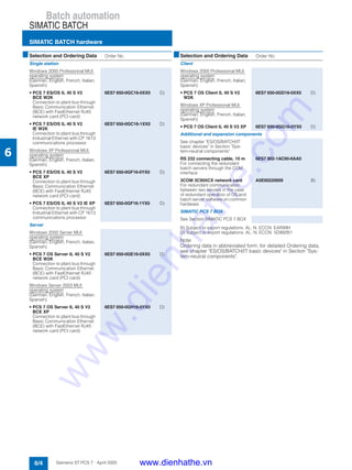 Batch automation
SIMATIC BATCH
SIMATIC BATCH hardware
6/4 Siemens ST PCS 7 · April 2005
6
B) Subject to export regulations: AL: N, ECCN: EAR99H
D) Subject to export regulations: AL: N, ECCN: 5D992B1
Note:
Ordering data in abbreviated form; for detailed Ordering data,
see chapter "ES/OS/BATCH/IT basic devices" in Section "Sys-
tem-neutral components".
■Selection and Ordering Data Order No.
Single station
Windows 2000 Professional MUI
operating system
(German, English, French, Italian,
Spanish)
• PCS 7 ES/OS IL 40 S V2
BCE W2K
Connection to plant bus through
Basic Communication Ethernet
(BCE) with FastEthernet RJ45
network card (PCI card)
6ES7 650-0GC16-0XX0 D)
• PCS 7 ES/OS IL 40 S V2
IE W2K
Connection to plant bus through
Industrial Ethernet with CP 1613
communications processor
6ES7 650-0GC16-1XX0 D)
Windows XP Professional MUI
operating system
(German, English, French, Italian,
Spanish)
• PCS 7 ES/OS IL 40 S V2
BCE XP
Connection to plant bus through
Basic Communication Ethernet
(BCE) with FastEthernet RJ45
network card (PCI card)
6ES7 650-0GF16-0YX0 D)
• PCS 7 ES/OS IL 40 S V2 IE XP
Connection to plant bus through
Industrial Ethernet with CP 1613
communications processor
6ES7 650-0GF16-1YX0 D)
Server
Windows 2000 Server MUI
operating system
(German, English, French, Italian,
Spanish)
• PCS 7 OS Server IL 40 S V2
BCE W2K
Connection to plant bus through
Basic Communication Ethernet
(BCE) with FastEthernet RJ45
network card (PCI card)
6ES7 650-0GE16-0XX0 D)
Windows Server 2003 MUI
operating system
(German, English, French, Italian,
Spanish)
• PCS 7 OS Server IL 40 S V2
BCE XP
Connection to plant bus through
Basic Communication Ethernet
(BCE) with FastEthernet RJ45
network card (PCI card)
6ES7 650-0GH16-0YX0 D)
Client
Windows 2000 Professional MUI
operating system
(German, English, French, Italian,
Spanish)
• PCS 7 OS Client IL 40 S V2
W2K
6ES7 650-0GD16-0XX0 D)
Windows XP Professional MUI
operating system
(German, English, French, Italian,
Spanish)
• PCS 7 OS Client IL 40 S V2 XP 6ES7 650-0GG16-0YX0 D)
Additional and expansion components
See chapter "ES/OS/BATCH/IT
basic devices" in Section "Sys-
tem-neutral components"
RS 232 connecting cable, 10 m
For connecting the redundant
batch servers through the COM
interface
6ES7 902-1AC00-0AA0
3COM 3C905CX network card
For redundant communication
between two servers in the case
of redundant operation of OS and
batch server software on common
hardware
A5E00220009 B)
SIMATIC PCS 7 BOX
See Section SIMATIC PCS 7 BOX
■Selection and Ordering Data Order No.
www.dienhathe.vn
www.dienhathe.com
 