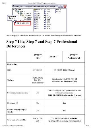 Siemens simatic step_7_programmers_handbook