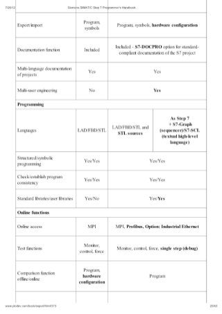 Siemens simatic step_7_programmers_handbook