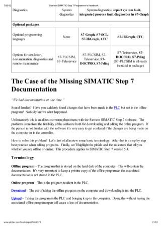 Siemens simatic step_7_programmers_handbook