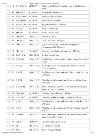 Siemens simatic step_7_programmers_handbook