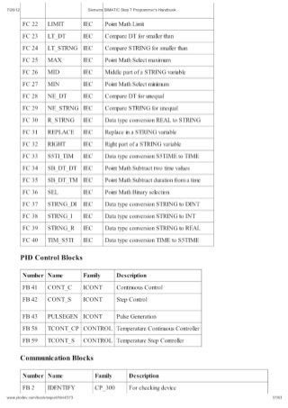 Siemens simatic step_7_programmers_handbook
