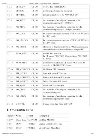 Siemens simatic step_7_programmers_handbook