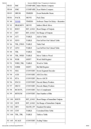 Siemens simatic step_7_programmers_handbook