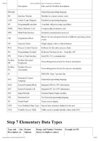 Siemens simatic step_7_programmers_handbook