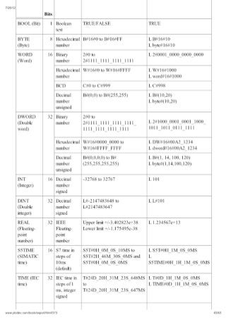 Siemens simatic step_7_programmers_handbook