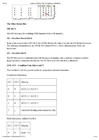 Siemens simatic step_7_programmers_handbook
