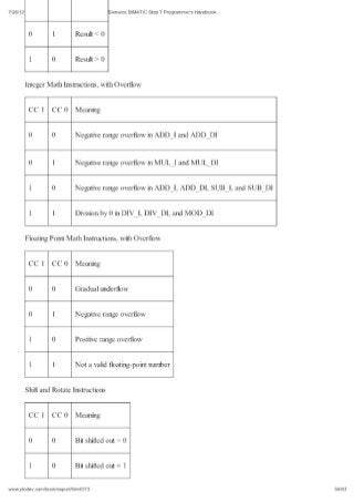Siemens simatic step_7_programmers_handbook