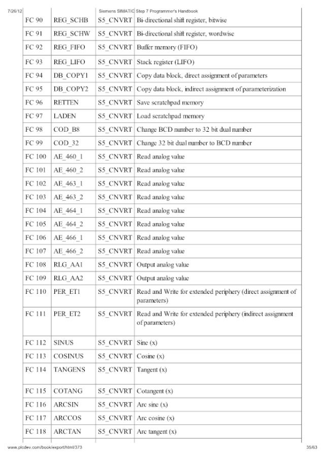 Siemens simatic step_7_programmers_handbook | PDF