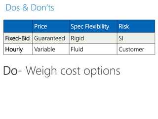 Do- Weigh cost options
Price Spec Flexibility Risk
Fixed-Bid Guaranteed Rigid SI
Hourly Variable Fluid Customer
Dos & Don’ts
 