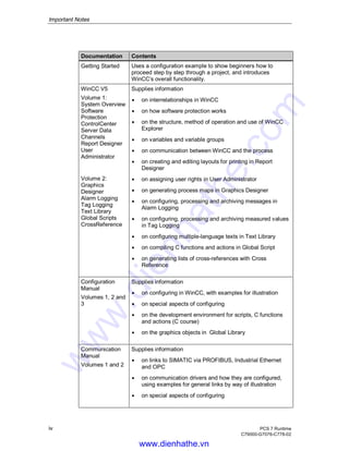 Important Notes
iv PCS 7 Runtime
C79000-G7076-C778-02
Documentation Contents
Getting Started Uses a configuration example to show beginners how to
proceed step by step through a project, and introduces
WinCC’s overall functionality.
WinCC V5
Volume 1:
System Overview
Software
Protection
ControlCenter
Server Data
Channels
Report Designer
User
Administrator
Volume 2:
Graphics
Designer
Alarm Logging
Tag Logging
Text Library
Global Scripts
CrossReference
Supplies information
Á on interrelationships in WinCC
Á on how software protection works
Á on the structure, method of operation and use of WinCC
Explorer
Á on variables and variable groups
Á on communication between WinCC and the process
Á on creating and editing layouts for printing in Report
Designer
Á on assigning user rights in User Administrator
Á on generating process maps in Graphics Designer
Á on configuring, processing and archiving messages in
Alarm Logging
Á on configuring, processing and archiving measured values
in Tag Logging
Á on configuring multiple-language texts in Text Library
Á on compiling C functions and actions in Global Script
Á on generating lists of cross-references with Cross
Reference
Configuration
Manual
Volumes 1, 2 and
3
Supplies information
Á on configuring in WinCC, with examples for illustration
Á on special aspects of configuring
Á on the development environment for scripts, C functions
and actions (C course)
Á on the graphics objects in Global Library
Communication
Manual
Volumes 1 and 2
Supplies information
Á on links to SIMATIC via PROFIBUS, Industrial Ethernet
and OPC
Á on communication drivers and how they are configured,
using examples for general links by way of illustration
Á on special aspects of configuring
www.dienhathe.vn
www.dienhathe.com
 