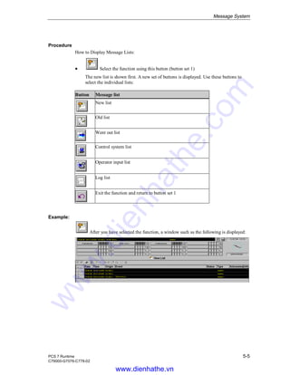 Message System
PCS 7 Runtime 5-5
C79000-G7076-C778-02
Procedure
How to Display Message Lists:
• Select the function using this button (button set 1)
The new list is shown first. A new set of buttons is displayed. Use these buttons to
select the individual lists:
Button Message list
New list
Old list
Went out list
Control system list
Operator input list
Log list
Exit the function and return to button set 1
Example:
After you have selected the function, a window such as the following is displayed:
www.dienhathe.vn
www.dienhathe.com
 