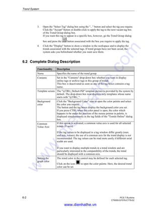 Trend System
6-2 PCS 7 Runtime
C79000-G7076-C778-02
3. Open the "Select Tag" dialog box using the "..." button and select the tag you require.
Click the "Accept" button or double-click to apply the tag to the next vacant tag box
of the Trend Group dialog box.
If you want this tag to appear in a specific box, however, go the Trend Group dialog
box and press the button associated with the box you require to apply the tag.
4. Click the "Display" button to show a window in the workspace and to display the
trends associated with the selected tags. If trend groups have not been saved, the
system asks you beforehand whether you want save them.
6.2 Complete Dialog Description
Functionality Description
Name Specifies the name of the trend group.
Contents Set in the "Contents" drop-down box whether you want to display
online tags or archive tags in this group of trends.
This box is deactivated as soon as one of the tag boxes contains a tag
name.
Template screen The "@TRG_Default.Pdl" template picture is provided by the system by
default. The drop-down box now displays only templates whose name
starts with "@TRG_".
Background
color
Click the "Background Color" icon to open the color palette and select
the color you require.
The button and the tag boxes display the background color you set.
If you press CTRL when the color panel is open, the color which
happens to be under the position of the mouse pointer in palette, is
displayed simultaneously in the tag fields of the "Trends Online" dialog
box.
Common
Value Axis
If this option is activated, a common value axis is used for all selected
trends (Y-axis).
If the tag values to be displayed in a tag window differ greatly (max.
und min. values), the use of a common axis for the trend display is not
recommended. The tag values can be read more easily if different axial
scales are used.
If you want to display multiple trends in a trend window and are
particularly interested in the comparability of the trends, the trend
should be displayed with a common axis.
Setting the
graph color
The trend color in the control may be defined for each selected tag.
Click on the icon to open the color palette. Here, the desired trend
color can be set.
www.dienhathe.vn
www.dienhathe.com
 