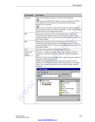 Trend System
PCS 7 Runtime 6-3
C79000-G7076-C778-02
Functionality Description
Tag boxes These boxes display the tags you selected to have displayed.
You can use this button to apply a tag you selected in the "Select
Tag" Dialog to the box concerned. A previously entered tag can
therefore be overwritten.
You use this button to delete the tag entered in the associated box.
Blank tag boxes between set boxes are possible - in other words, deleted
tags do not have to be replaced with others.
Min Specifies the minimum value to be displayed on the vertical axis.
Values below the minimum value are not displayed or cut off. If you
accept the default value "0", the trend will automatically be scaled to fit
the control window.
Max Specifies the maximum value to be displayed on the vertical axis.
Values above the maximum value are not displayed or cut off. If you
accept the default value "0", the trend will automatically be scaled to fit
the control window.
Unit Enter the unit associated with the measured value here.
"Select Tag"
Dialog
(Button "..." )
Click the "..." button to open the "Select Tag" dialog box. You can
operate the Trend Group dialog box while the selection dialog box is
open.
Click the "Apply" button or double-click to apply the tag you require to
the group of trends of the control.
Display of the tags depends on the entry in the "Contents" box. In
addition, you can limit the display with the filter function. In the Data
Source box you can set the data stock from which the tags should be
displayed.
www.dienhathe.vn
www.dienhathe.com
 