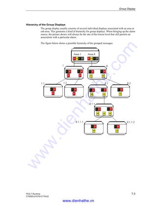Group Display
PCS 7 Runtime 7-3
C79000-G7076-C778-02
Hierarchy of the Group Displays
The group display usually consists of several individual displays associated with an area or
sub-area. This generates a kind of hierarchy for group displays. When bringing up the alarm
source, the picture shown will always be the one of the lowest level that still permits an
association with a particular alarm.
The figure below shows a possible hierarchy of the grouped messages.
www.dienhathe.vn
www.dienhathe.com
 