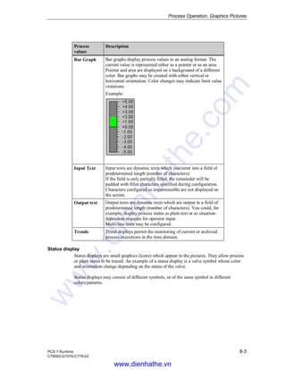 Process Operation, Graphics Pictures
PCS 7 Runtime 8-3
C79000-G7076-C778-02
Process
values
Description
Bar Graph Bar graphs display process values in an analog format. The
current value is represented either as a pointer or as an area.
Pointer and area are displayed on a background of a different
color. Bar graphs may be created with either vertical or
horizontal orientation. Color changes may indicate limit value
violations.
Example:
Input Text Input texts are dynamic texts which you enter into a field of
predetermined length (number of characters).
If the field is only partially filled, the remainder will be
padded with filler characters specified during configuration.
Characters configured as impermissible are not displayed on
the screen.
Output text Output texts are dynamic texts which are output in a field of
predetermined length (number of characters). You could, for
example, display process states as plain text or as situation-
dependent requests for operator input.
Multi-line texts may be configured.
Trends Trend displays permit the monitoring of current or archived
process executions in the time domain.
Status display
Status displays are small graphics (icons) which appear in the pictures. They allow process
or plant states to be traced. An example of a status display is a valve symbol whose color
and orientation change depending on the status of the valve.
Status displays may consist of different symbols, or of the same symbol in different
colors/patterns.
www.dienhathe.vn
www.dienhathe.com
 