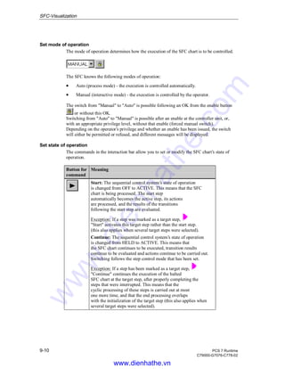 SFC-Visualization
9-10 PCS 7 Runtime
C79000-G7076-C778-02
Set mode of operation
The mode of operation determines how the execution of the SFC chart is to be controlled.
The SFC knows the following modes of operation:
• Auto (process mode) - the execution is controlled automatically.
• Manual (interactive mode) - the execution is controlled by the operator.
The switch from "Manual" to "Auto" is possible following an OK from the enable button
or without this OK.
Switching from "Auto" to "Manual" is possible after an enable at the controller unit, or,
with an appropriate privilege level, without that enable (forced manual switch).
Depending on the operator’s privilege and whether an enable has been issued, the switch
will either be permitted or refused, and different messages will be displayed.
Set state of operation
The commands in the interaction bar allow you to set or modify the SFC chart’s state of
operation.
Button for
command
Meaning
Start: The sequential control system’s state of operation
is changed from OFF to ACTIVE. This means that the SFC
chart is being processed. The start step
automatically becomes the active step, its actions
are processed, and the results of the transitions
following the start step are evaluated.
Exception: If a step was marked as a target step,
"Start" activates this target step rather than the start step.
(this also applies when several target steps were selected).
Continue: The sequential control system’s state of operation
is changed from HELD to ACTIVE. This means that
the SFC chart continues to be executed, transition results
continue to be evaluated and actions continue to be carried out.
Switching follows the step control mode that has been set.
Exception: If a step has been marked as a target step,
"Continue" continues the execution of the halted
SFC chart at the target step, after properly completing the
steps that were interrupted. This means that the
cyclic processing of these steps is carried out at most
one more time, and that the end processing overlaps
with the initialization of the target step (this also applies when
several target steps were selected).
www.dienhathe.vn
www.dienhathe.com
 