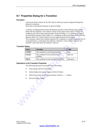 SFC-Visualization
PCS 7 Runtime 9-17
C79000-G7076-C778-02
9.7 Properties Dialog for a Transition
Procedure
Activate the detail window for the SFC chart in which you want to display the Properties
dialog of a transition.
Now click on the desired transition to open the dialog.
A window is displayed that contains the Boolean operators of the transition logic and the
fields with the conditions. The window consists of two pages with a total of 16 lines for
conditions and a three stage transition logic. On the first page, 2 x 5 conditions are joined
by the boolean operators, and a further 2 x 3 conditions on the second page. Next to the last
operator, there is an "arrow" button to let you toggle between the two pages.
The evaluation results of the boolean operators are visualized as colored connecting lines of
varying thickness. A wide green line indicates "satisfied", a thin red linie indicates "not
satisfied", and a thin black line indicates "inactive".
Transition Status
Status Meaning Color
UNDEF The transition is not being processed. gray
FALSE The condition for the transition is not
fulfilled.
dark red
TRUE The condition for the transition is fulfilled. dark green
Operations in the Transition Properties
The following operations are possible within the dialog:
• Close dialog with the Close button
• Acknowledge intervention request with the C button
• Select the previous or following transition with the ← / → button
• Set/reset option: Update
www.dienhathe.vn
www.dienhathe.com
 