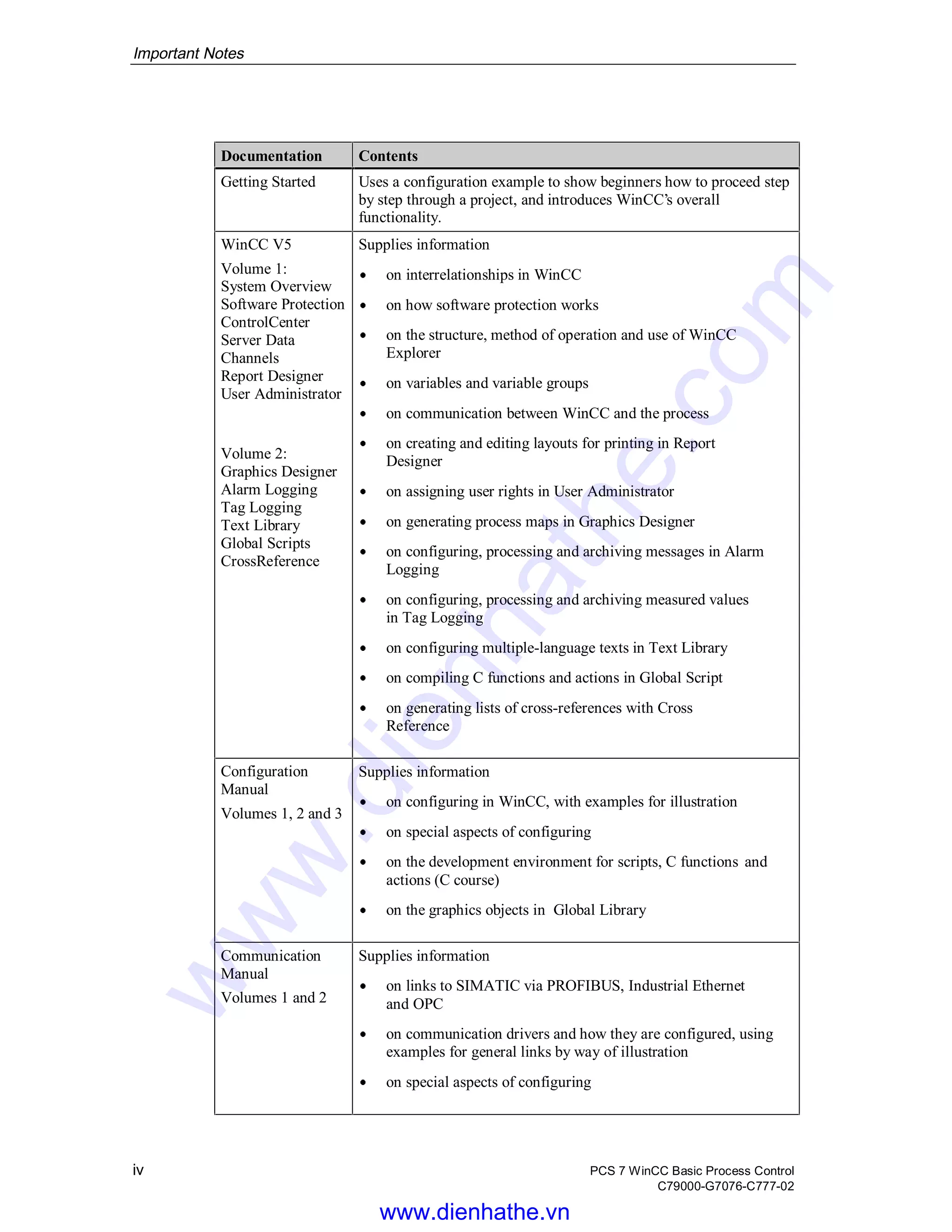 Siemens win cc manual pcs 7 wincc basic process control | PDF ...