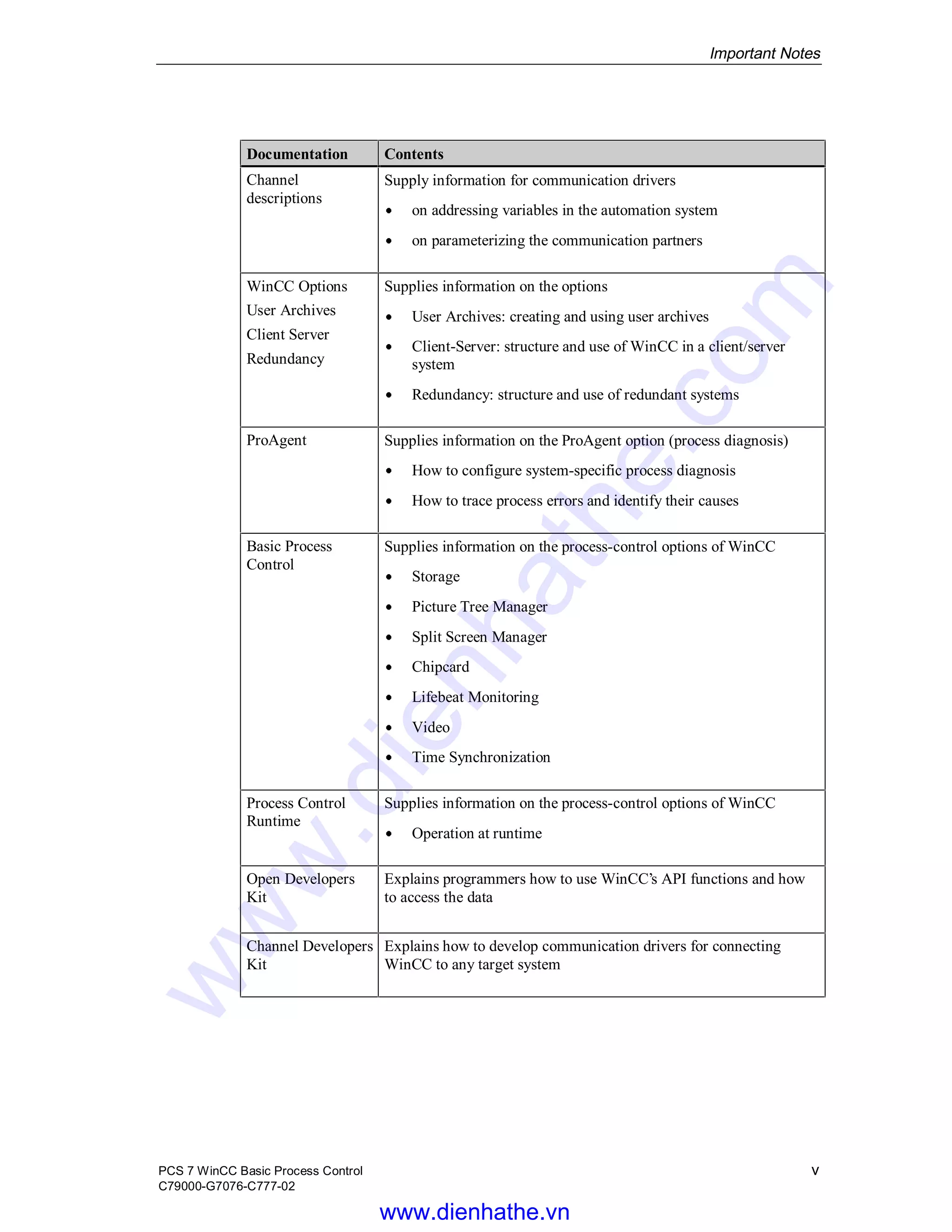 Siemens win cc manual pcs 7 wincc basic process control | PDF ...