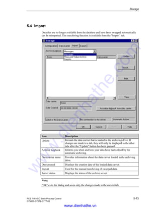Storage
PCS 7 WinCC Basic Process Control 5-13
C79000-G7076-C777-02
5.4 Import
Data that are no longer available from the database and have been swapped automatically
can be reimported. The rearchiving function is available from the "Import" tab.
Icon Description
Update Rereads the data carrier that is loaded in the archiving drive. If
changes are made to a tab, they will only be displayed in the other
tabs after the "Update" button has been pressed.
Archive Logbook Informs you when and how your data have been edited by the
automatic archiving.
Data carrier name Provides information about the data carrier loaded in the archiving
drive.
Date created Displays the creation date of the loaded data carrier.
Import Used for the manual rearchiving of swapped data.
Server status Displays the status of the archive server.
Note:
"OK" exits the dialog and saves only the changes made in the current tab.
www.dienhathe.vn
www.dienhathe.com
 