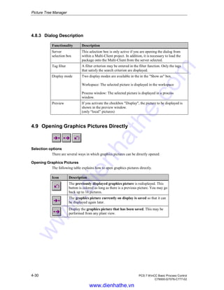 Picture Tree Manager
4-30 PCS 7 WinCC Basic Process Control
C79000-G7076-C777-02
4.8.3 Dialog Description
Functionality Description
Server
selection box
This selection box is only active if you are opening the dialog from
within a Multi-Client project. In addition, it is necessary to load the
package onto the Multi-Client from the server selected.
Tag filter A filter criterion may be entered in the filter function. Only the tags
that satisfy the search criterion are displayed.
Display mode Two display modes are available in the in the "Show as" box.
Workspace: The selected picture is displayed in the workspace
Process window: The selected picture is displayed in a process
window.
Preview If you activate the checkbox "Display", the picture to be displayed is
shown in the preview window.
(only “local” pictures)
4.9 Opening Graphics Pictures Directly
Selection options
There are several ways in which graphics pictures can be directly opened:
Opening Graphics Pictures
The following table explains how to open graphics pictures directly.
Icon Description
The previously displayed graphics picture is redisplayed. This
button is colored as long as there is a previous picture. You may go
back up to 16 pictures.
The graphics picture currently on display is saved so that it can
be displayed again later.
Display the graphics picture that has been saved. This may be
performed from any plant view.
www.dienhathe.vn
www.dienhathe.com
 