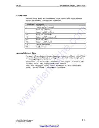 09.99 User Archives (Project_UserArchive)
WinCC Configuration Manual 5-43
C79000-G8276-C164-01
Error Codes
If an error occurs, WinCC will return an error code to the PLC in the acknowledgment
telegram. The following error codes have been defined:
Error Code Description
0 Function has been executed
1 Invalid data (archive)
2 Data not available (archive)
101 Invalid data (data record)
102 Data not available (data record)
201 Invalid data (field)
202 Data not available (field)
254 Function not available
255 Undefined error
Acknowledgment Data
The acknowledgment data corresponds to the content of a data record for the job Read data
record or to the content of a data field for the job Read data field. For the other job types,
no acknowledgment data is transmitted.
Number values - just like all number values specified in the telegram - are displayed in the
Intel format, i.e. the LSB is transmitted first and the MSB last.
Integer fields configured in the User Archives have a length of 4 Bytes, floating-point
numbers a length of 8 Bytes. Text fields are not 0-terminated.
www.dienhathe.vn
www.dienhathe.com
 