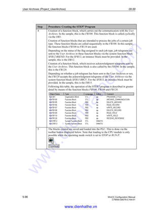 User Archives (Project_UserArchive) 09.99
5-96 WinCC Configuration Manual
C79000-G8276-C164-01
Step Procedure: Creating the STEP7 Program
4 Creation of a function block, which carries out the communication with the User
Archives. In the sample, this is the FB100. This function block is called cyclically
via the OB1.
Creation of function blocks that are intended to process the jobs of a certain job
type. These function blocks are called sequentially in the FB100. In this sample,
the function blocks FB106 to FB110 are used.
Depending on the status of the flag assigned to each job type, job telegrams are
sent to the User Archives in these function blocks via the system function block
SFB12 BSEND. For the SFB12, an instance block must be provided. In the
sample, this is the DB12.
Creation of a function block, which receives acknowledgment telegrams sent by
the User Archives. This function block is also called by the FB100. In the sample,
this is the FB120.
Depending on whether a job telegram has been sent to the User Archives or not,
the FB120 accepts the acknowledgment telegrams of the User Archives via the
system function block SFB13 BRCV. For the SFB13, an instance block must be
provided. In the sample, this is the DB13.
Following this table, the operation of the STEP7 program is described in greater
detail by means of the function blocks FB100, FB106 and FB120.
5 The blocks created are saved and loaded into the PLC. This is done via the
toolbar button displayed below. Note that loading to the CPU module is only
possible while the operating mode switch is set to STOP or RUN-P.
www.dienhathe.vn
www.dienhathe.com
 