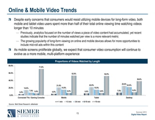 Online & Mobile Video Trends
Despite early concerns that consumers would resist utilizing mobile devices for long-form video, both
mobile and tablet video users spent more than half of their total online viewing time watching videos
longer than 10 minutes
― Previously, analytics focused on the number of views a piece of video content had accumulated, yet recent
studies indicate that the number of minutes watched per view is a more relevant metric
― The growing popularity of long-form viewing on online and mobile devices allows for more opportunities to
include mid-roll ads within this content

As mobile screens proliferate globally, we expect that consumer video consumption will continue to
evolve as a more mobile, multi-platform experience
Proportions of Videos Watched by Length
80.0%

71.0%

60.0%

53.0%

52.0%
38.0%

40.0%
21.0%
20.0%

14.0%
3.0%

7.0% 5.0%

25.0%

22.0%
15.0%
6.0%

4.0%

22.0%

15.0%
6.0%

5.0%

8.0%

7.0%

0.0%
Connected TVs / Gaming Consoles

Mobile
< 1 min

1-3 min

Tablet
3-6 min

6-10 min

Desktop

> 10 min

Source: Wall Street Research, eMarketer

13

Summer 2013
Digital Video Report

 