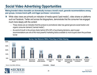 Social Video Advertising Opportunities
Making branded videos shareable can dramatically increase a brand’s reach, generate recommendations among
peer groups, increase brand uplift, and trigger purchases / conversions

While video views are primarily an indication of media spend (“paid media”), video shares on platforms
such as Facebook, Twitter and across the blogosphere, demonstrate that the consumer has engaged
much more deeply with the content
― These shares are an indication that the product or promotional video has gained genuine social traction and
organic consumer demand (“earned media”)
― As word-of-mouth is the primary factor behind 20%-50% of purchasing decisions, peer-to-peer
recommendations are one of the most powerful marketing tactics available to move buyers down the purchase
funnel
Survey: User Behavior Within Three Days of Video Viewing
40.0%
30.0%

12.0%
9.0%

20.0%
10.0%

26.0%

6.0%
9.0%

21.0%

20.0%

3.0%
8.0%

1.0%
7.0%

Commented on
video

Shared link of
video

11.0%
0.0%
Talked to someone Went brand's site
about it
Source: Unruly Media, McKinsey

Searched for
brand online

Searched for
similar products

Immediate

29

2.0%
5.0%

2.0%
4.0%

Visited/followed Sent video directly
brand on social
to someone
media

2.0%
2.0%
Purchased
product

Delayed

Summer 2013
Digital Video Report

 