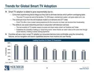 Trends for Global Smart TV Adoption
Smart TV adoption is slated to grow exponentially due to:
― Consumers experiencing device fatigue as they look to eliminate devices which perform overlapping tasks
― The smart TV covers the work of the landline, TV, DVD player, entertainment system, and game station all in one

― The continued move from the old broadcast model to on-demand and OTT video
― Smart TVs offer a more curated viewing experience for the consumer at a lower cost structure than broadcasting

― The ability to use social networking services in conjunction with television services
― The next evolution of TV enables viewers to access and share media content via Facebook and Twitter
― Establishes the possibility of setting up “virtual living rooms” where friends can watch videos at the same time through
social networks, enabling a shared viewing experience

Countries will see a rise in smart TV adoption as consumers become more comfortable using the connectivity
features, and as navigation and search capabilities become more intuitive and user friendly
Leading Countries for Smart TV Penetration
50.0%
42.0%
% of Households

40.0%

40.0%

40.0%
34.0%
28.0%

30.0%

26.0%

26.0%

25.0%

Spain

Netherlands

US

20.0%
10.0%
0.0%
France

Turkey

Poland

Germany

Italy

Source: MediaTel

36

Summer 2013
Digital Video Report

 