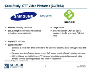 Case Study: OTT Video Platforms (7/3/2013)
ACQUIRES

Acquirer: Samsung Electronics

Target: Boxee

Bus. Description: Develops, manufactures
and sells consumer electronics

Bus. Description: Offers set top box
devices for live TV broadcasts, DVR and
more

Implied EV: $30.0mm
Deal Commentary
― Samsung is now a more direct competitor in the OTT video streaming space with Apple, Roku and
Intel
― Samsung shut down Boxee’s signature cloud DVR service, upsetting Boxee’s existing customers
― Although Boxee has had its focus on TV hardware, speculation suggests Samsung will utilize
Boxee’s software technology to boost their smart TV’s capabilities
Source: BroadCastEngineering, VentureBeat, Israel21c

48

Summer 2013
Digital Video Report

 