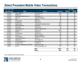 Select Precedent Mobile Video Transactions
EV / LTM

(figures in millions of $USD)

Date Announced
9/4/2013
5/19/2013
4/17/2013
3/14/2013
10/9/2012
9/25/2012
7/17/2012
6/7/2012
6/6/2012
8/1/2012
5/1/2012
4/9/2012
12/9/2011
10/17/2011
10/10/2011
4/13/2011
6/15/2011
2/4/2011
2/4/2011
1/31/2011
1/18/2011
1/6/2011

Target
Saffron Digital Ltd
Mogreet, Inc.
Digital Broadcasting Group, Inc.
Clk2c.com
Vine
All Night Media
Socialcam Inc.
Bytemobile, Inc.
ESPN STAR Sports
PixSense Inc.
Ortiva Wireless, Inc.
Instagram, Inc.
Mobiclip
Livecam Mobile
Qumu, Inc.
Commobility Inc.
YuMe Europe Limited
Transpera, Inc.
Inlet Technologies LLC
decentral tv Corp.
Yospace Technologies Ltd., EyeVibe
Qik, Inc.

Acquirer

Mean
Median

Revenue
NA
NA
NA
NA
NA
NA
NA
NA
NA
NA
NA
NA
NA
NA
3.9x
NA
NA
NA
NA
1.8x
NA
NA

EBITDA
NA
NA
NA
NA
NA
NA
NA
NA
NA
NA
NA
NA
NA
NA
NM
NA
NA
NA
NA
NA
NA
NA

$232.1
$60.0

Cinram Group, Inc.
payvia, Inc.
Alloy Digital, LLC
ValueFirst Messaging
Twitter, Inc.
MOKO.mobi
Autodesk, Inc.
Citrix Systems International GmbH
STAR Group
FunSpot Corp.
Allot Communications Ltd.
Facebook, Inc.
Nintendo Co.
AppTech Corp.
Rimage Corporation
Intertainment Media Inc.
YuMe, Inc.
Tremor Video, Inc.
Cisco Systems, Inc.
KIT digital, Inc.
MOKO.mobi Limited
Skype Technologies, S.A.

Implied EV
$47.0
32.0
NA
NA
NA
NA
60.0
435.0
670.0
NA
NA
1,000.0
NA
NA
52.8
4.5
NA
NA
95.0
6.7
NA
150.0

2.9x
2.9x

NA
NA

Source: CapitalIQ and Siemer Proprietary Research

58

Summer 2013
Digital Video Report

 