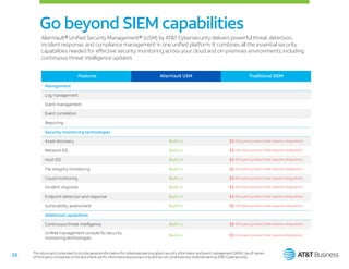 SIEM evaluator guide for soc analyst