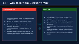 SIEM Explained: Real-Time Cybersecurity Monitoring for Modern ...