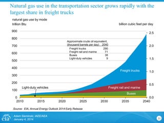 US SHALE OIL & GAS OUTLOOK | PDF