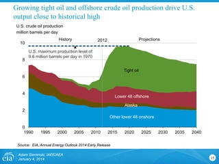 US SHALE OIL & GAS OUTLOOK | PDF
