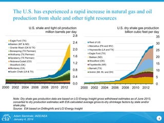 US SHALE OIL & GAS OUTLOOK | PDF