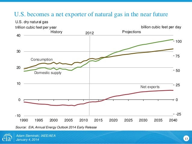 Bcf Natural Gas Conversion Bcf Natural Gas Conversion