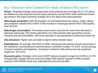Key Takeaways from Updated EIA Study of added LNG exports 
Prices: Projected average natural gas prices at the producer level average 4% to 11% above the Reference case projection across export scenarios over 2015-40, while residential natural gas prices in the export scenarios average 2% to 5% above their base projection 
Natural gas production: With the exception of one baseline/scenario pairing, higher natural gas production satisfies 60% to 80% of the increase in natural gas demand from LNG exports over 2015-40 
Natural gas consumption: The electric power sector accounts for most of the decrease in delivered natural gas. The electric generation mix shifts towards other generation sources, including coal and renewables, with some decrease in total generation as electricity prices rise 
CO2 emissions: Higher coal use leads to higher carbon dioxide output 
Expenditures: On average, from 2015 to 2040, natural gas bills paid by end-use consumers in the residential, commercial and industrial sectors combined increase 1% to 8% across pairings of export scenarios and baselines. Increases in electricity bills paid by end-use customers range from 0% to 3% 
Economic gains: Changes in the level of GDP relative to baseline range from 0.05% to 0.17% and generally increase with the amount of added LNG exports required to fulfill an export scenario; EIA’s NEMS model may understate the economic benefits 
Independent Petroleum Association of America 
November 13, 2014 9 
 