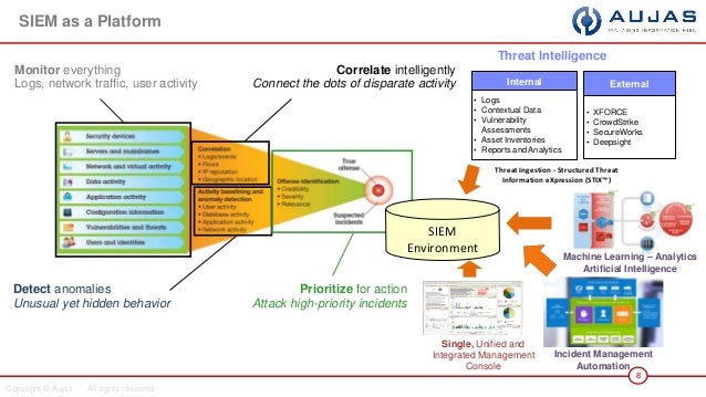splunk login