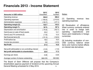 Financials 2013 - Income Statement
Amounts in USD million
2013
Unaudited
2012
Audited
Operating revenue 364.0 368.2
Operating expenses ( 190.6) ( 210.8)
Administration expenses ( 50.7) ( 47.1)
Operating margin [1] 122.7 110.3
Operating margin % 34 % 30 %
Depreciation and amortisation ( 75.8) ( 82.7)
Gain/(Loss) on sale of fixed assets 30.2 14.1
Gain/(Loss) FX contracts [2] ( 7.8) 12.5
Net financial items [3] ( 51.3) ( 34.8)
Profit before tax 18.0 19.4
Income tax provision 3.6 ( 4.0)
Net Profit 21.5 15.4
Net profit attributable to non-controlling interest ( 0.5) ( 1.9)
Net profit attributable to shareholders 22.0 17.3
Earnings per share 0.06 0.04
Average number of shares outstanding 389 078 395 665
Notes:
[1] Operating revenue less
operating expenses
[2] Revaluation of off-balance
sheet currency contracts entered
into in order to hedge both
operating expenditures and
future yard instalments in foreign
currencies
[3] Including revaluation of non-
USD currency balance sheet
items and mark-to-market effects
on interest rate derivatives
14
The Board of Siem Offshore will propose that the Company’s
shareholders approve payment of dividend at the upcoming Annual
General Meeting scheduled for 2 May 2014.
 
