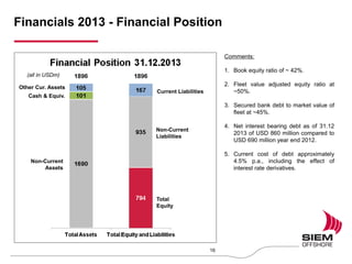 Financials 2013 - Financial Position
Comments:
1. Book equity ratio of ~ 42%.
2. Fleet value adjusted equity ratio at
~50%.
3. Secured bank debt to market value of
fleet at ~45%.
4. Net interest bearing debt as of 31.12
2013 of USD 860 million compared to
USD 690 million year end 2012.
5. Current cost of debt approximately
4.5% p.a., including the effect of
interest rate derivatives.
Current Liabilities
Non-Current
Liabilities
Total
Equity
Other Cur. Assets
Cash & Equiv.
Non-Current
Assets
(all in USDm)
16
 