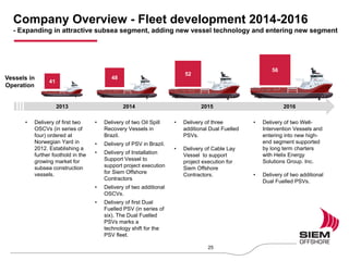 2013 2014 2015 2016
41
48
52
56
Vessels in
Operation
Company Overview - Fleet development 2014-2016
- Expanding in attractive subsea segment, adding new vessel technology and entering new segment
• Delivery of first two
OSCVs (in series of
four) ordered at
Norwegian Yard in
2012. Establishing a
further foothold in the
growing market for
subsea construction
vessels.
• Delivery of two Oil Spill
Recovery Vessels in
Brazil.
• Delivery of PSV in Brazil.
• Delivery of Installation
Support Vessel to
support project execution
for Siem Offshore
Contractors
• Delivery of two additional
OSCVs.
• Delivery of first Dual
Fuelled PSV (in series of
six). The Dual Fuelled
PSVs marks a
technology shift for the
PSV fleet.
• Delivery of three
additional Dual Fuelled
PSVs.
• Delivery of Cable Lay
Vessel to support
project execution for
Siem Offshore
Contractors.
• Delivery of two Well-
Intervention Vessels and
entering into new high-
end segment supported
by long term charters
with Helix Energy
Solutions Group. Inc.
• Delivery of two additional
Dual Fuelled PSVs.
41
48
52
56
25
 