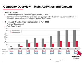 0
50
100
150
200
250
300
350
400
2005 2006 2007 2008 2009 2010 2011 2012 05.07.1905
FiguresinUSDmillion
Operating revenue
Operating margin
2005 2006 2007 2008 2009 2010 2011 2012 2013
In Operation 19 21 24 25 29 34 39
Ordered
Vessels
4 13 14 17 15 9 6
41
13
37
10
Company Overview – Main Activities and Growth
• Main Activities
• Owner and operator of Offshore Support Vessels (“OSVs”)
• Contractor within the Offshore Renewable Energy segment, with primary focus on installation of
submarine power cables for European Offshore Wind-Farms.
• Continued Growth since Incorporation in July 2005
• Financial Development
• Fleet Development
4
 