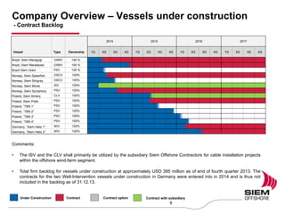Company Overview – Vessels under construction
- Contract Backlog
8
2014 2015 2016 2017
Vessel Type Ownership 1Q 2Q 3Q 4Q 1Q 2Q 3Q 4Q 1Q 2Q 3Q 4Q 1Q 2Q 3Q 4Q
Brazil, Siem Maragogi OSRV 100 %
Brazil, Siem Marataizes OSRV 100 %
Brazil Siem Giant PSV 100 %
Norway, Siem Spearfish OSCV 100%
Norway, Siem Stingray OSCV 100%
Norway, Siem Moxie ISV 100%
Norway, Siem Symphony PSV 100%
Poland, Siem Aimery CLV 100%
Poland, Siem Pride PSV 100%
Poland, ”TBN 1” PSV 100%
Poland, ”TBN 2” PSV 100%
Poland, ”TBN 3” PSV 100%
Poland, ”TBN 4” PSV 100%
Germany, “Siem Helix 1” WIV 100%
Germany, “Siem Helix 2” WIV 100%
Under Construction Contract Contract option
8
Comments:
• The ISV and the CLV shall primarily be utilized by the subsidiary Siem Offshore Contractors for cable installation projects
within the offshore wind-farm segment.
• Total firm backlog for vessels under construction at approximately USD 395 million as of end of fourth quarter 2013. The
contracts for the two Well-Intervention vessels under construction in Germany were entered into in 2014 and is thus not
included in the backlog as of 31.12.13.
Contract with subsidiary
 